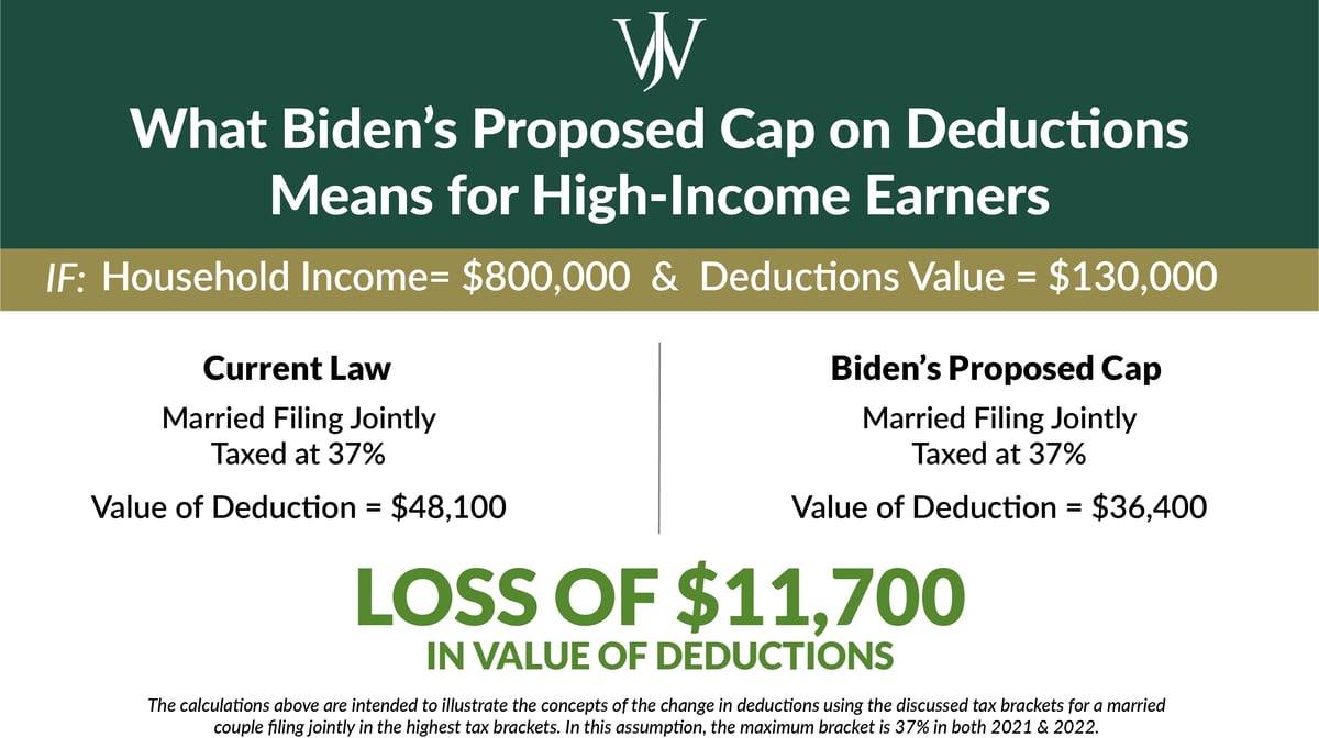 2021-tax-changes-biden-s-high-income-families-income-capital-gains-taxes-proposal